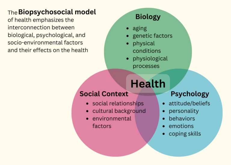 NIMH T32 Biobehavioral Issues in Mental and Physical Health Program ...